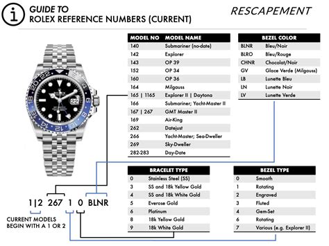 rolex model numbers chart|rolex datejust models by year.